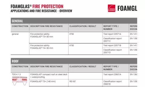 Overview facts fire safety FOAMGLAS insulation