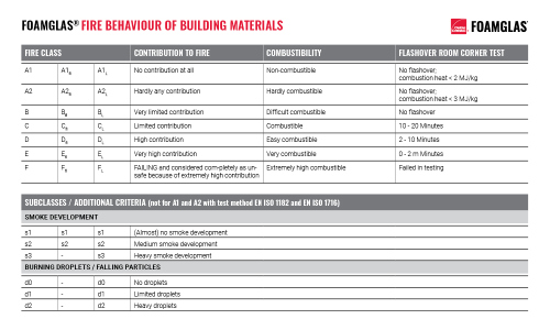 Report on fire safety FOAMGLAS insulation part 4
