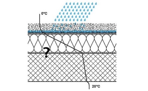 Figure 1 The temperature curve