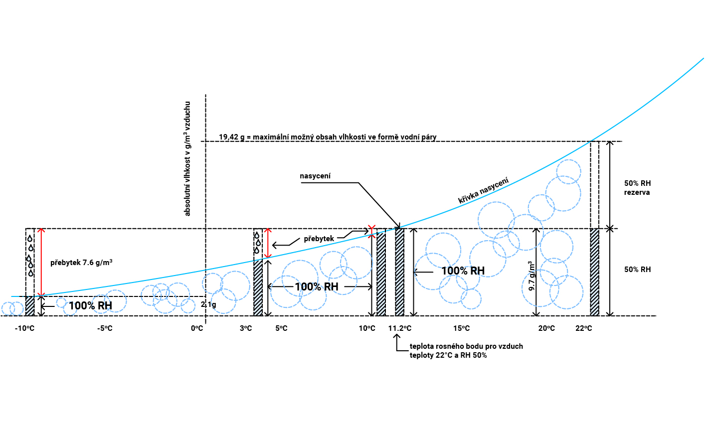 Figure 2 Moisture transfer through a wall