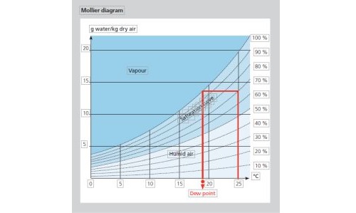 Figure 3 condensation