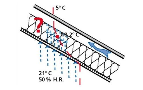 Figure 5 Humidity and interior wall liners