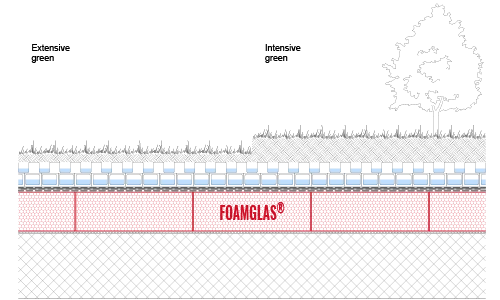 Green finishes 500x300