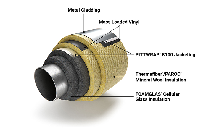 Acoustic system infographic