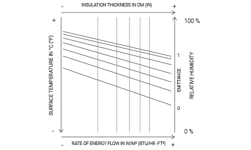 Emittance graph