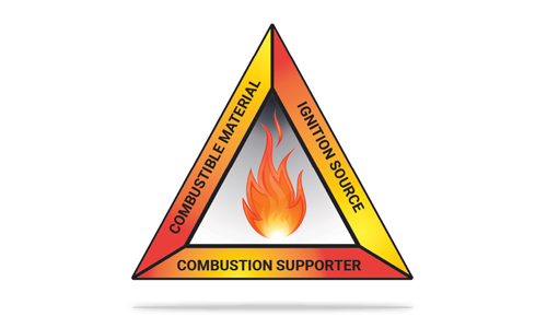 Fire triangle