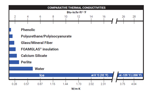 Thermal conductivity graph