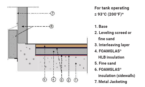tank base buildup