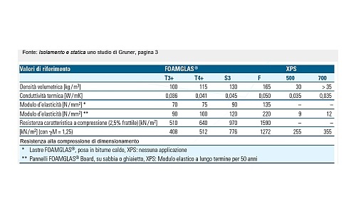 Insulation materials and statics A study by gruner
