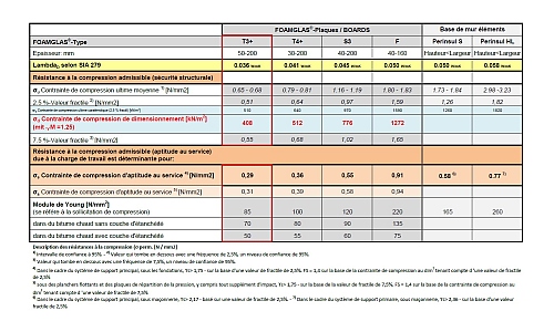 Table of Types