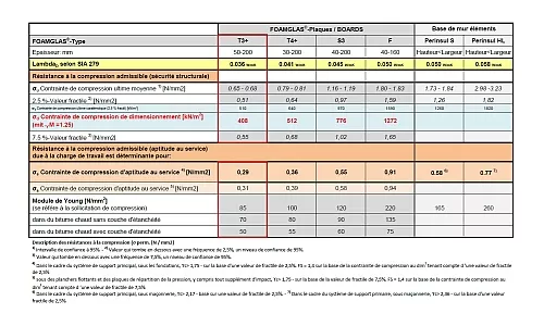 Table of Types