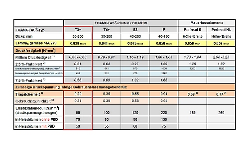 Table of Types