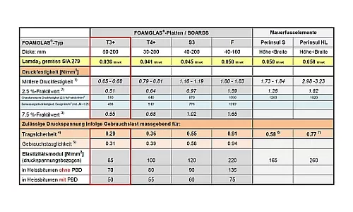 Table of Types