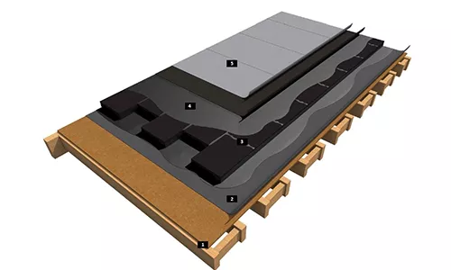 System Kompaktowego Dachu FOAMGLAS