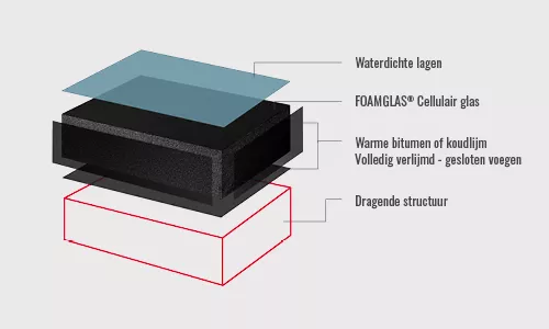 Activity roof build up1