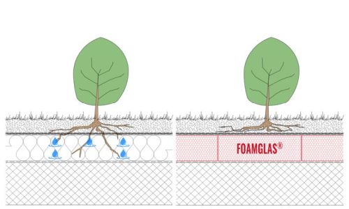 Different insulation and roof penetration
