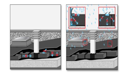 Waterproofing defects