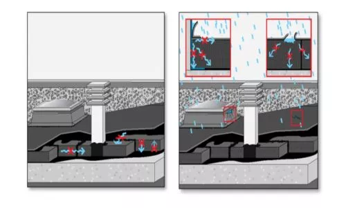 Waterproofing defects
