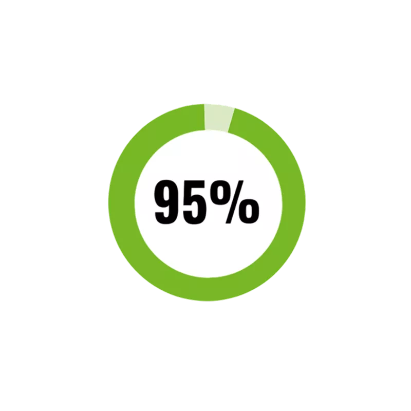 95 percent