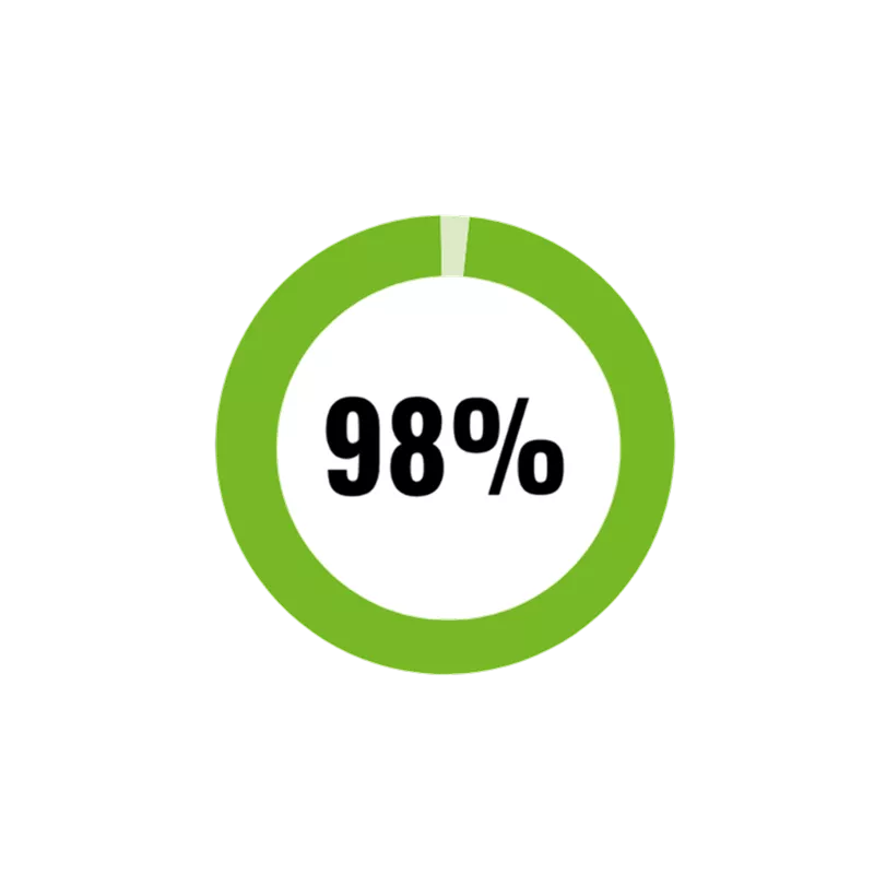 95 percent