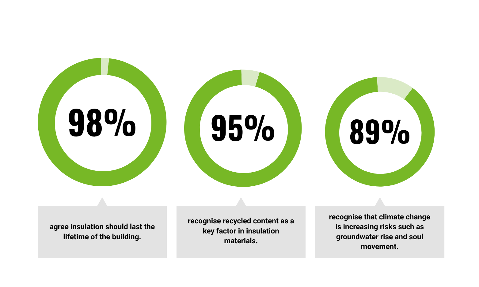 Questionnaire Graphic