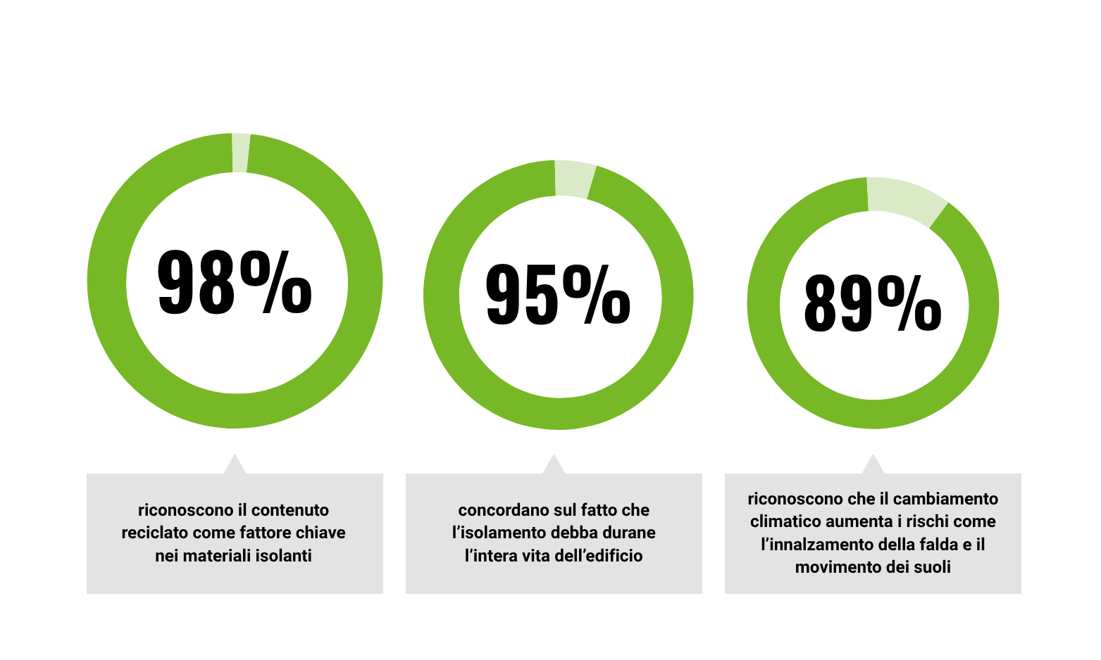 Questionnaire Graphic
