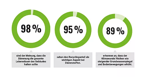Questionnaire Graphic_500x300