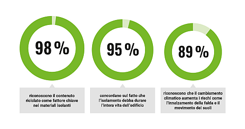 Questionnaire Graphic