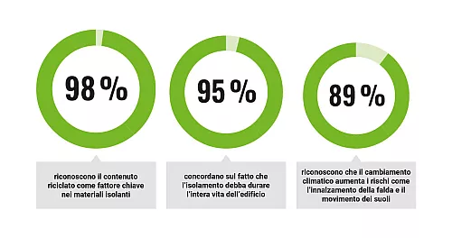 Questionnaire Graphic
