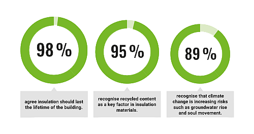Questionnaire Graphic