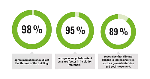Questionnaire Graphic