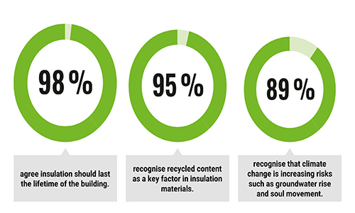 Questionnaire Graphic Web