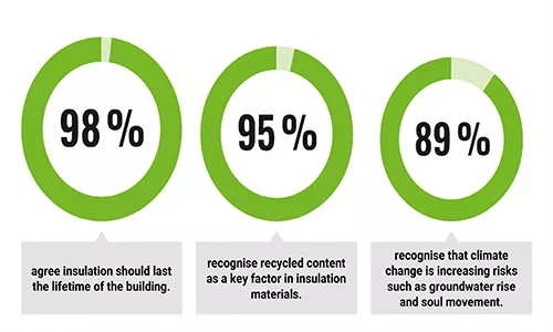 Questionnaire Graphic Web