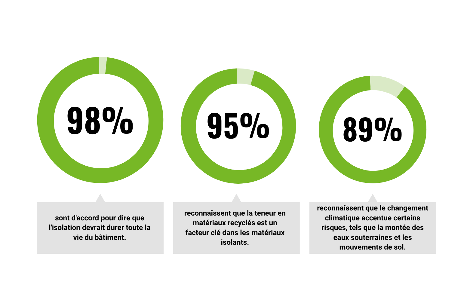 Questionnaire Graphic FR