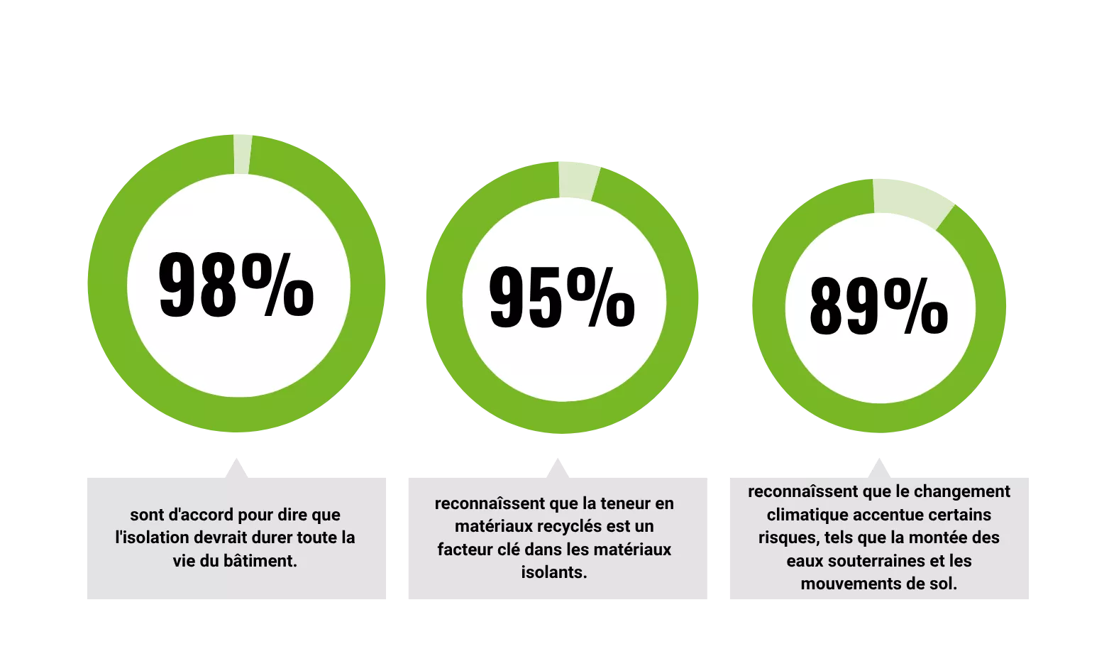 Questionnaire Graphic FR