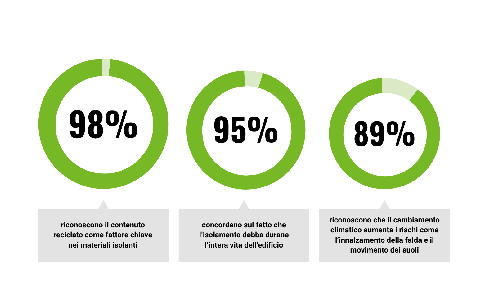 Questionnaire Graphic IT