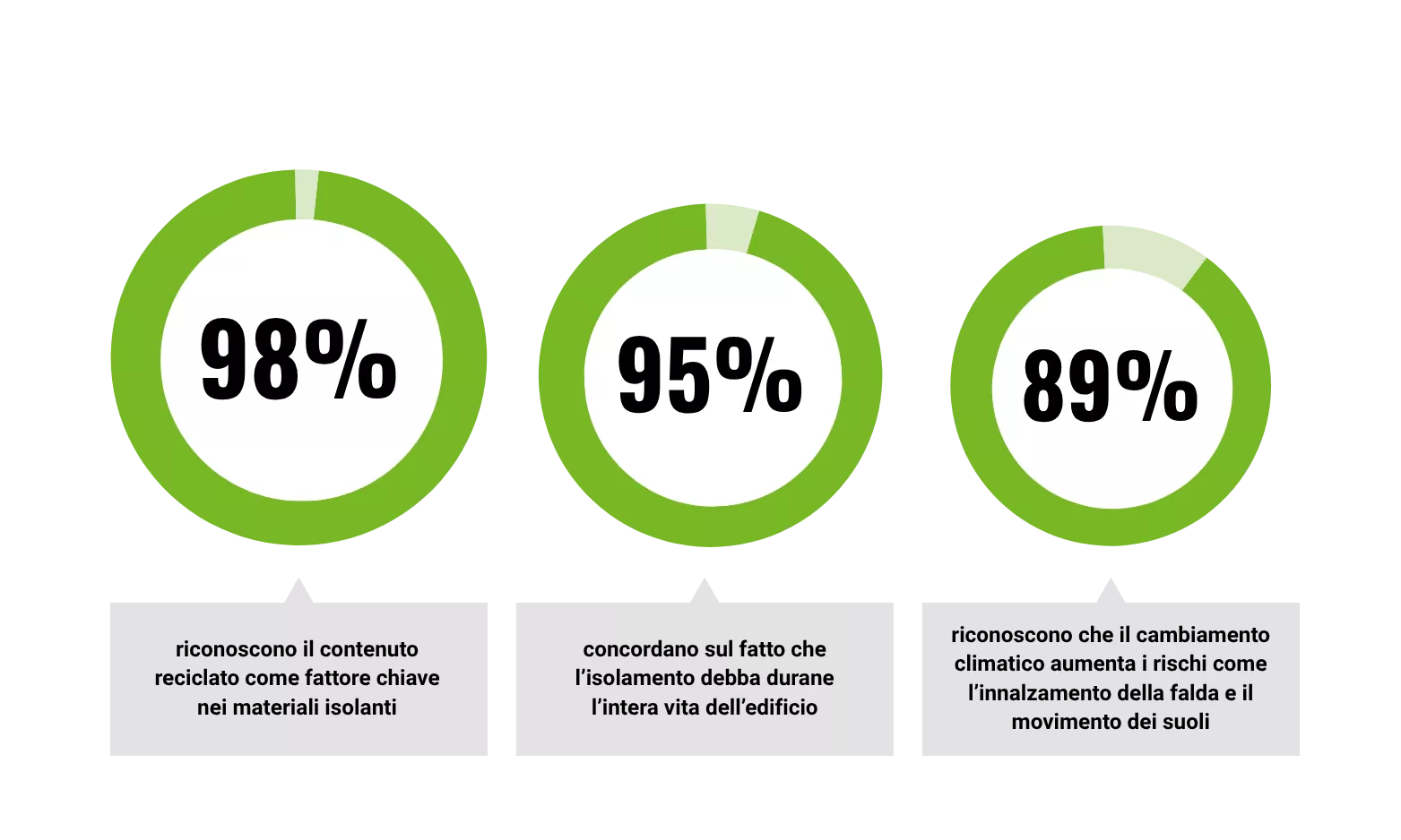 Questionnaire Graphic IT