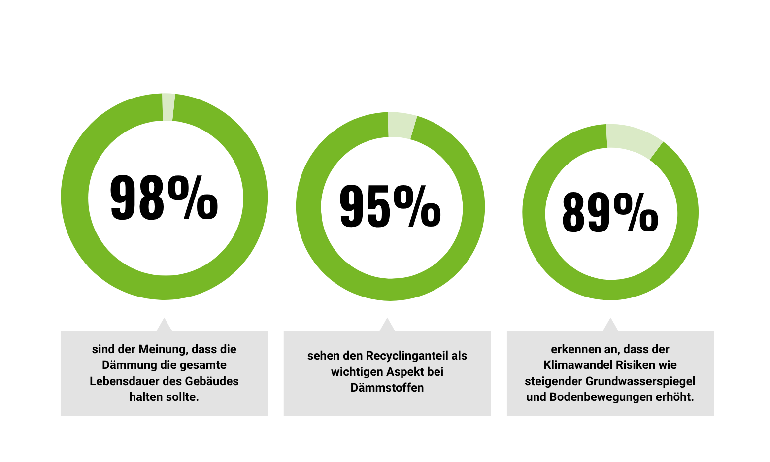 Questionnaire Graphic DE