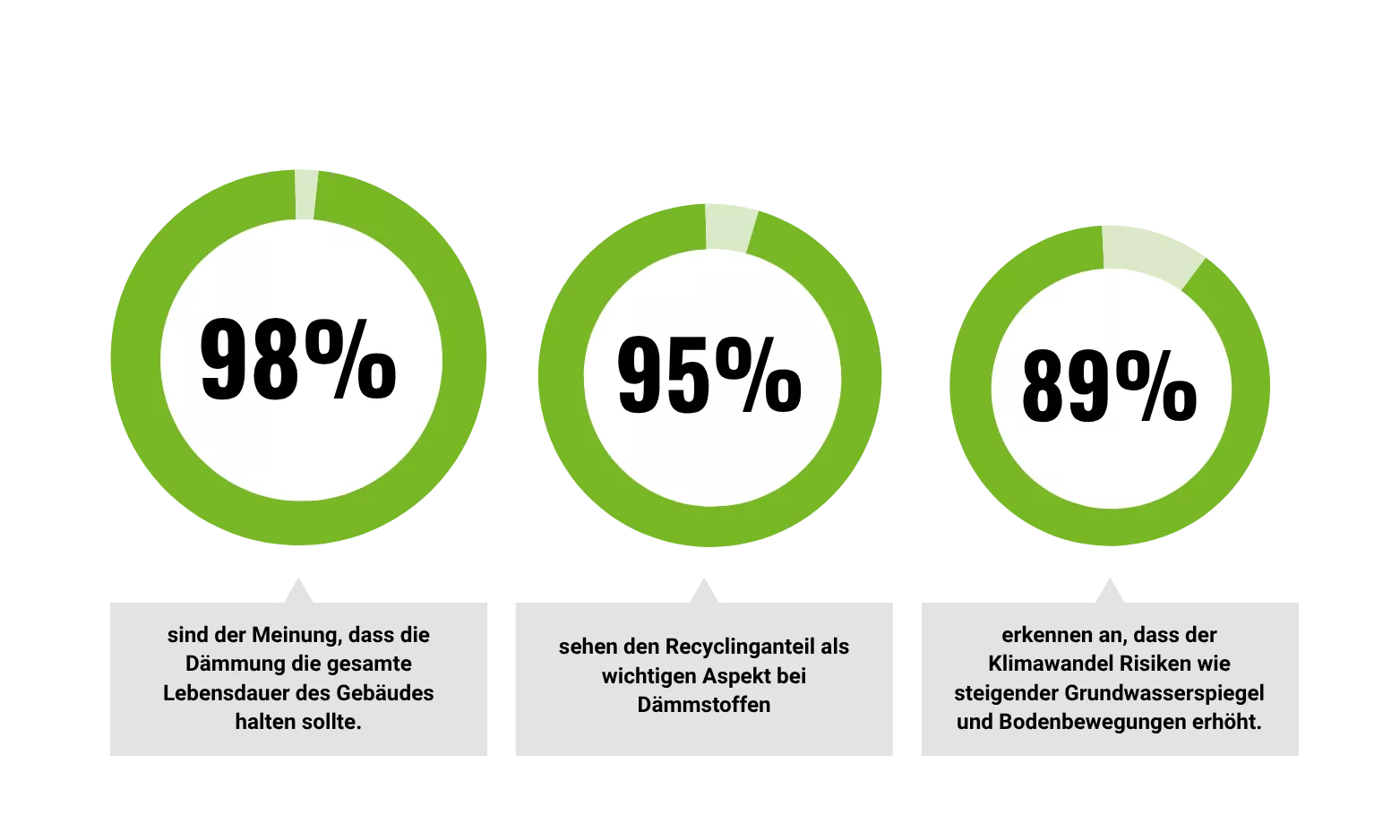 Questionnaire Graphic DE