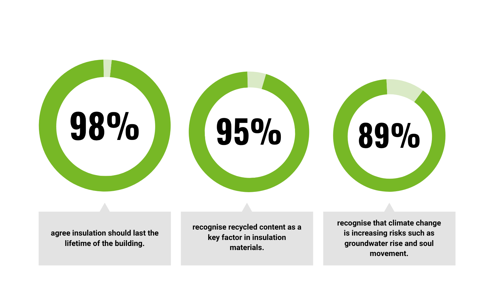 Questionnaire Graphic EN