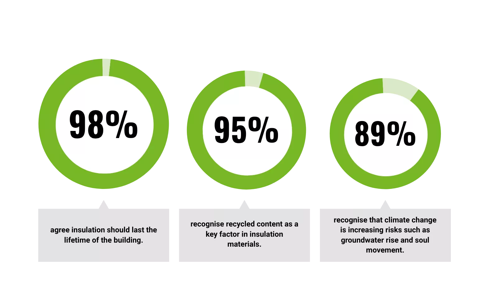 Questionnaire Graphic EN