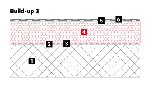 roof build up