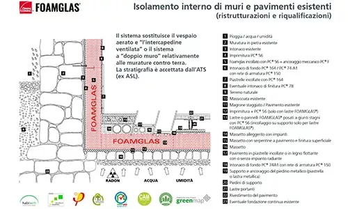 Radon Isolamento Interno