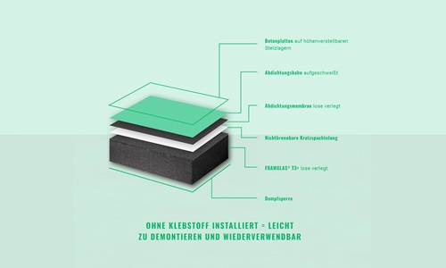 Aufbau Reusable Roof