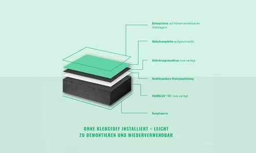Aufbau Reusable Roof