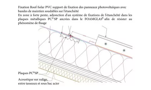 Fixation roof-solar