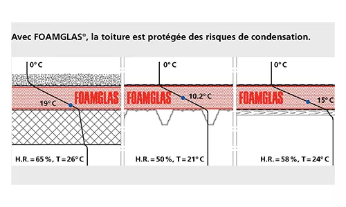 propriétés thermiques