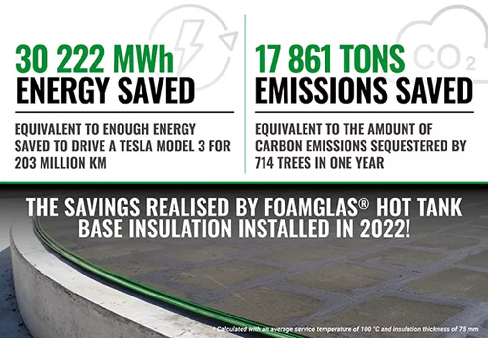 Hot tank base insulation energy & emissions savings