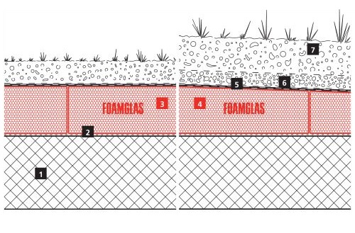 2D buil-up Sydhavn School intensive and extensive Green roof