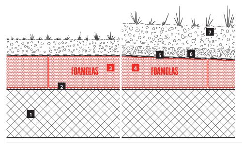 2D Build-up of the green roof of the Tirpitz museum in Denmark